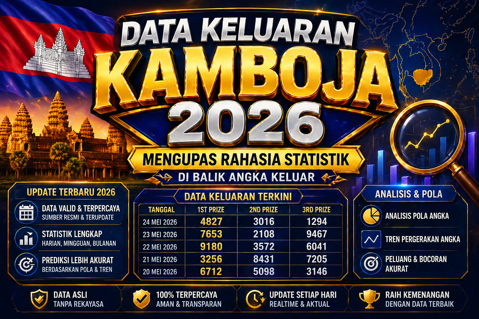 Data Keluaran Kamboja 2026: Mengupas Rahasia Statistik di Balik Angka Keluar