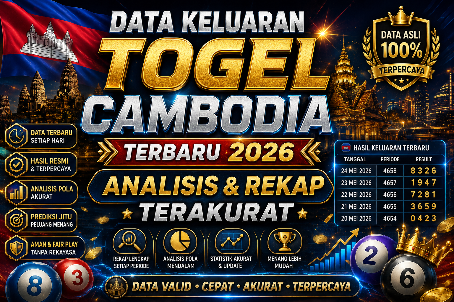 Data Keluaran Togel Cambodia Terbaru 2026: Analisis & Rekap Terakurat