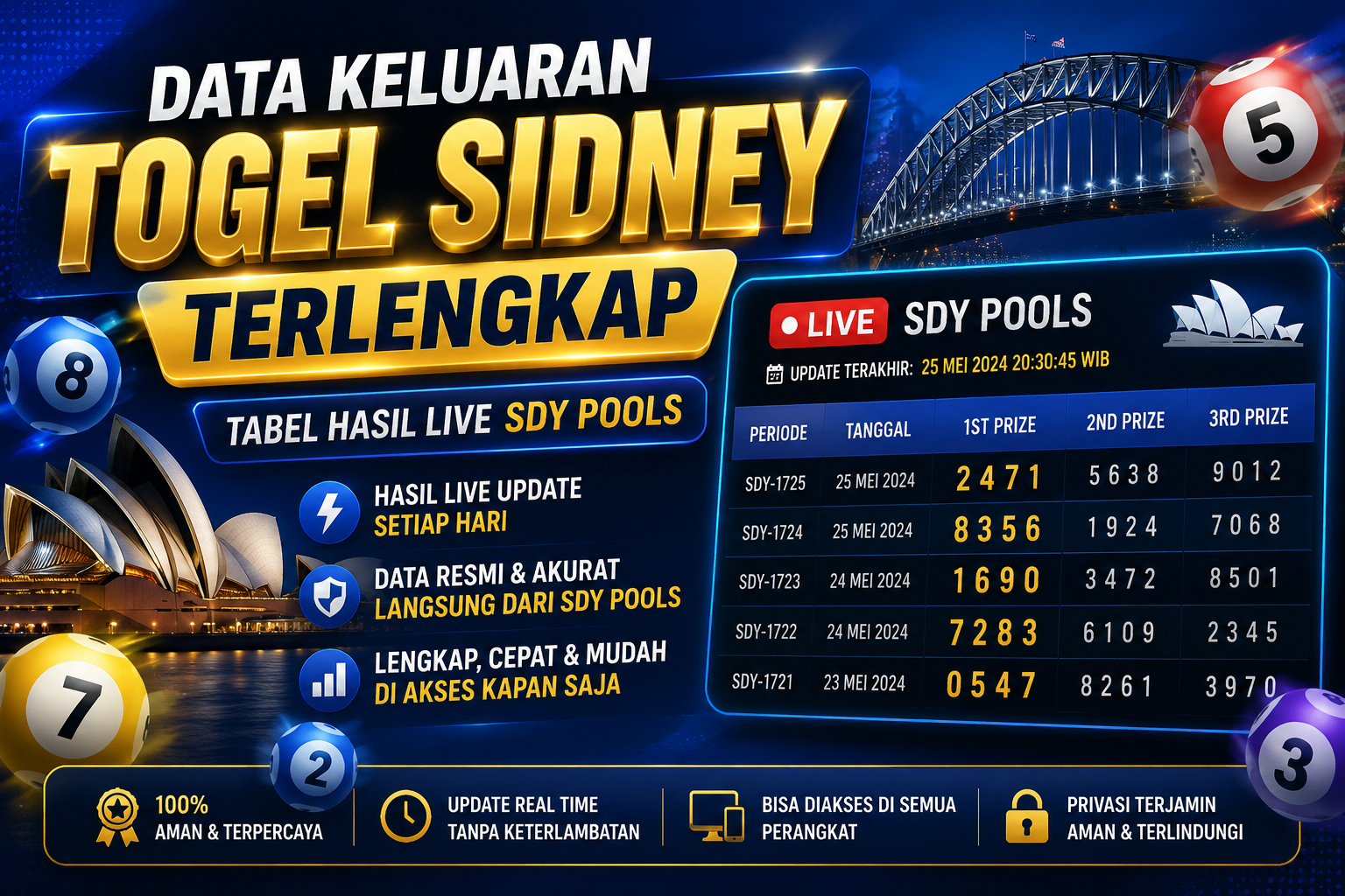 Data Keluaran Togel Sidney Terlengkap: Tabel Hasil Live SDY Pools
