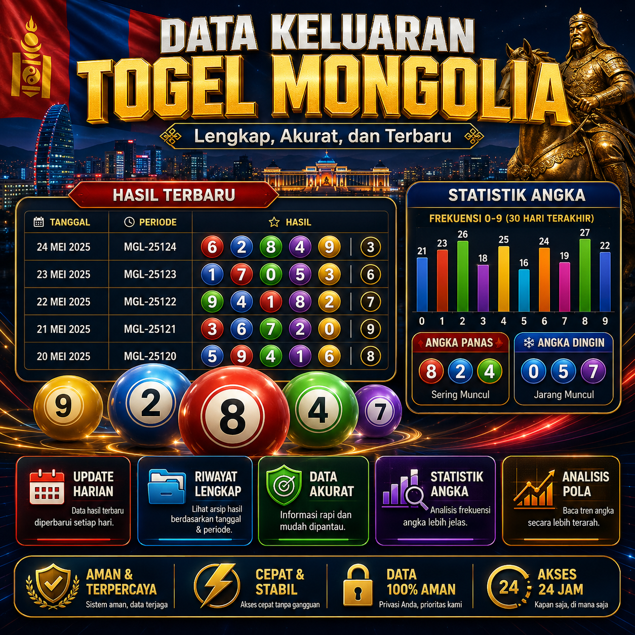 Data Keluaran Togel Mongolia Lengkap, Akurat, dan Terbaru
