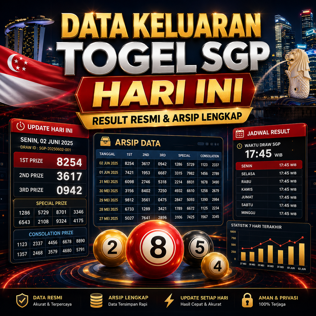 Data Keluaran Togel SGP Hari Ini: Result Resmi & Arsip Lengkap