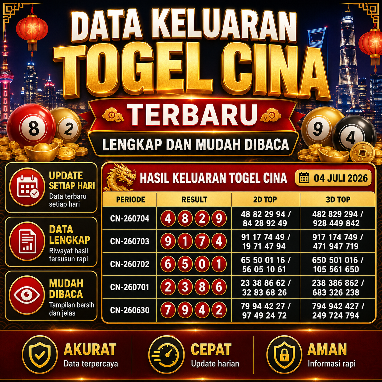 Data Keluaran Togel Cina Terbaru yang Lengkap dan Mudah Dibaca
